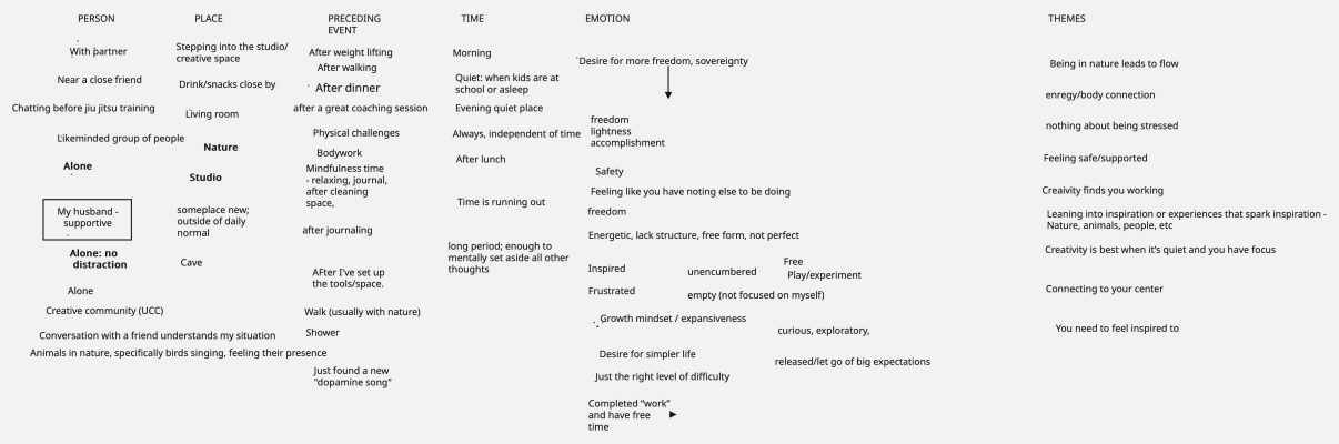 THE CREATIVE HABIT - Whiteboard